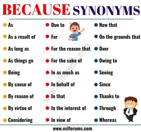 Parts of speech. . Just because synonym